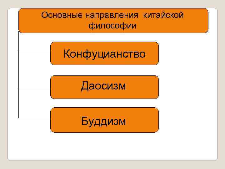 Два направления в философии