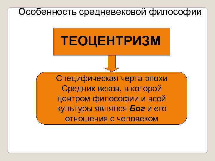 Теоцентрическая картина мира это