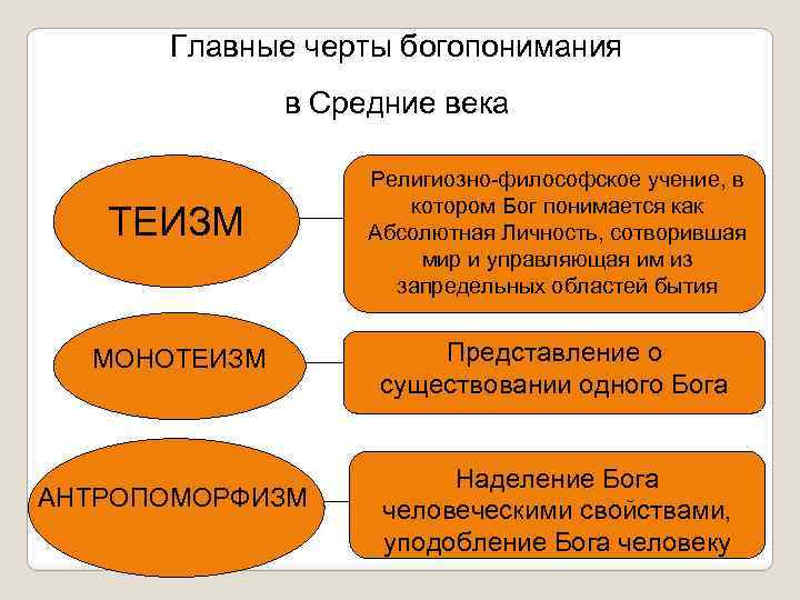 Теизм. Пантеизм и деизм в философии. Теизм деизм агностицизм пантеизм атеизм. Теизм это в философии представители.