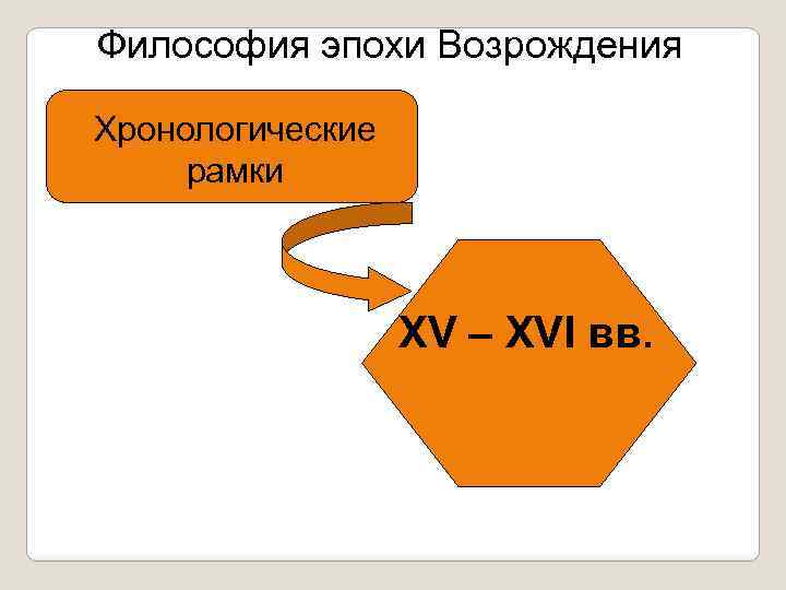 Философия эпохи Возрождения Хронологические рамки XV – XVI вв. 