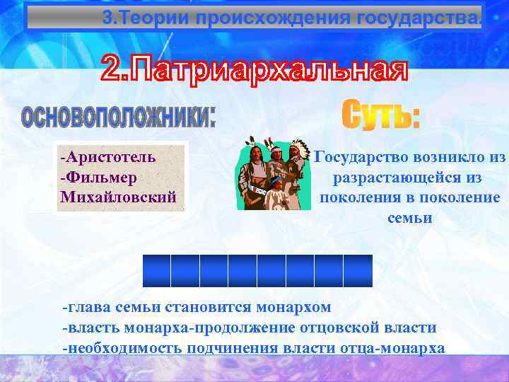 3. Теории происхождения государства. -Аристотель -Фильмер Михайловский Государство возникло из разрастающейся из поколения в