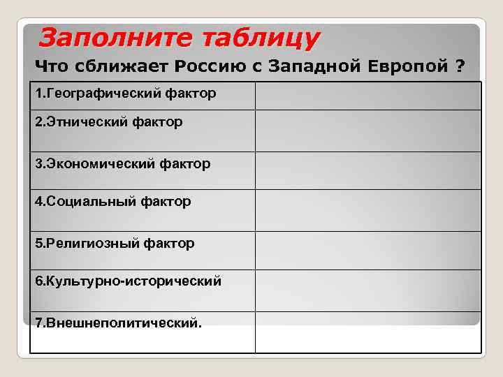 Заполните таблицу Что сближает Россию с Западной Европой ? 1. Географический фактор 2. Этнический