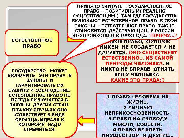 ЕСТЕСТВЕННОЕ ПРАВО ГОСУДАРСТВО МОЖЕТ ВКЛЮЧИТЬ ЭТИ ПРАВА В ЗАКОНЫ И ГАРАНТИРОВАТЬ ИХ ЗАЩИТУ И