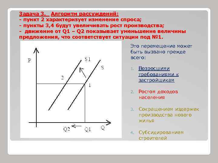 Задача 3. Алгоритм рассуждений: - пункт 2 характеризует изменение спроса; - пункты 3, 4