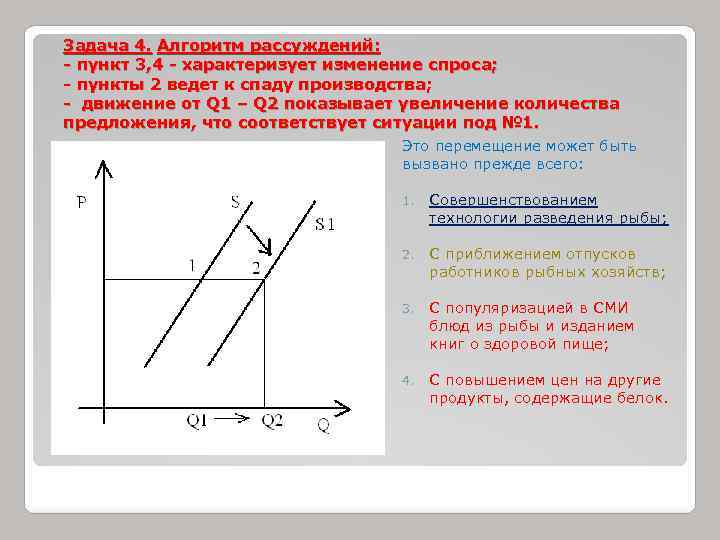 Задача 4. Алгоритм рассуждений: - пункт 3, 4 - характеризует изменение спроса; - пункты