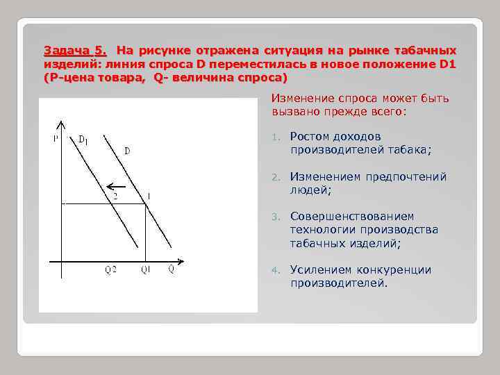 Задача 5. На рисунке отражена ситуация на рынке табачных изделий: линия спроса D переместилась