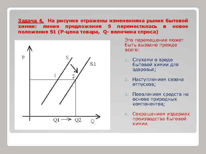 Задача 4. На рисунке отражены измененияна рынке бытовой химии: линия предложения S переместилась в