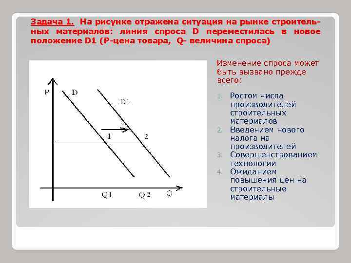 Задача 1. На рисунке отражена ситуация на рынке строительных материалов: линия спроса D переместилась