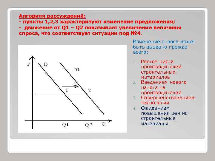 Алгоритм рассуждений: - пункты 1, 2, 3 характеризуют изменение предложения; - движение от Q