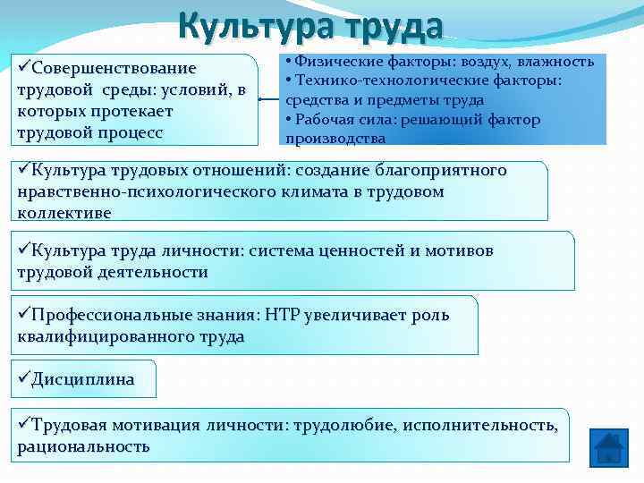 Культура труда üСовершенствование трудовой среды: условий, в которых протекает трудовой процесс • Физические факторы: