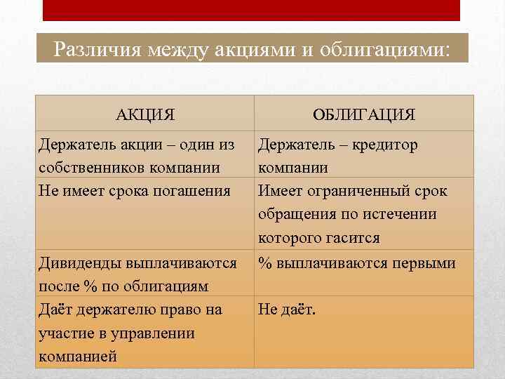 Отличие облигаций. Акции и облигации. Различия акции и облигации. Акция и облигация разница. Облигация и акция отличия.