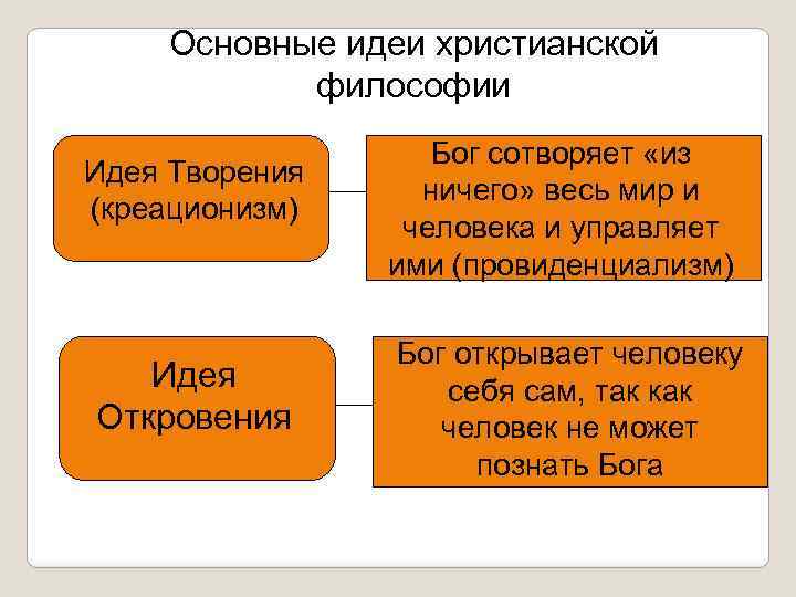 Христианская философия науки