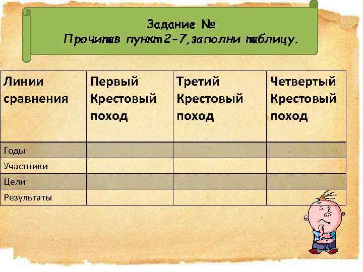 Результат 4 похода. Линии сравнения первый крестовый. Линия сравнения 1 крестовый поход. 1 Крестовый поход линии сравнения годы участники цели. Линии сравнения годы участники.