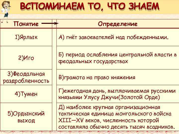 ВСПОМИНАЕМ ТО, ЧТО ЗНАЕМ Понятие 1)Ярлык 2)Иго 3)Феодальная раздробленность Определение А) гнёт завоевателей над