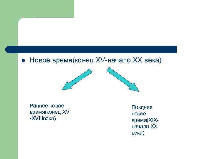 l Новое время(конец XV-начало XX века) Раннее новое время(конец XV -XVIIIвека) Позднее новое время(XIXначало