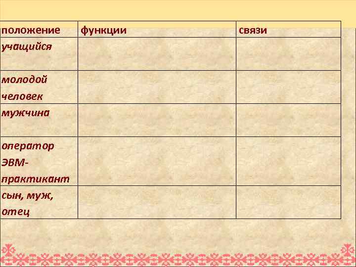 положение учащийся молодой человек мужчина оператор ЭВМпрактикант сын, муж, отец функции связи 