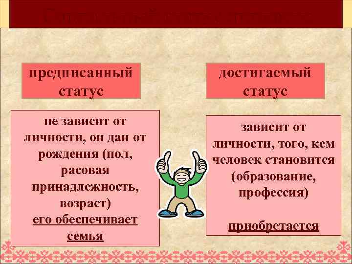 Социальный статус личности предписанный статус не зависит от личности, он дан от рождения (пол,