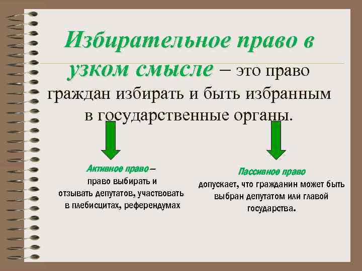 Избирательное право в узком смысле – это право граждан избирать и быть избранным в