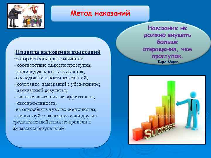 Метод наказаний Правила наложения взысканий --осторожность при взыскании; -- соответствие тяжести проступка; -- индивидуальность