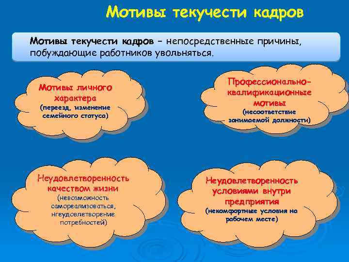 Мотивы текучести кадров – непосредственные причины, побуждающие работников увольняться. Мотивы личного характера (переезд, изменение