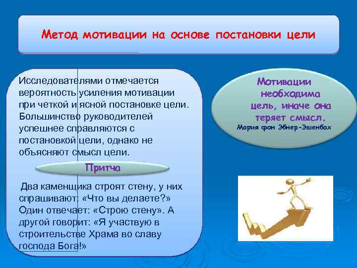 Метод мотивации на основе постановки цели Исследователями отмечается вероятность усиления мотивации при четкой и