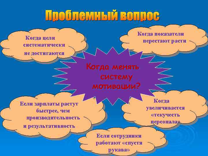 Проблемный вопрос Когда цели систематически не достигаются Когда показатели перестают расти Когда менять систему