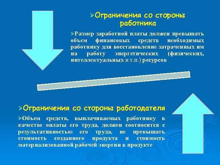 ØОграничения со стороны работника ØРазмер заработной платы должен превышать объем финансовых средств необходимых работнику