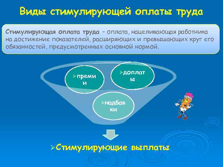 Виды стимулирующей оплаты труда Стимулирующая оплата труда – оплата, нацеливающая работника на достижение показателей,