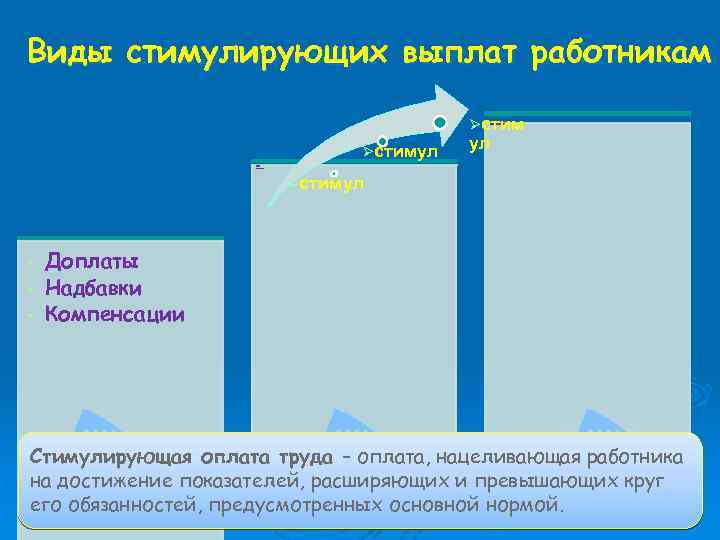 Виды стимулирующих выплат работникам Øстим • • Øстимул • • • Участие в прибыли