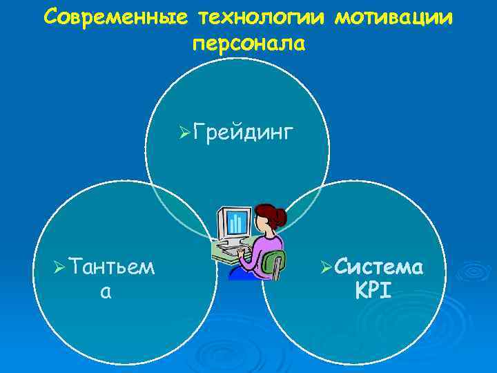 Современные технологии мотивации персонала ØГрейдинг ØТантьем а ØСистема KPI 