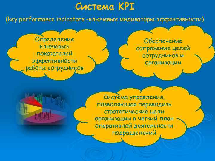 Система KPI (key performance indicators -ключевые индикаторы эффективности) Определение ключевых показателей эффективности работы сотрудников