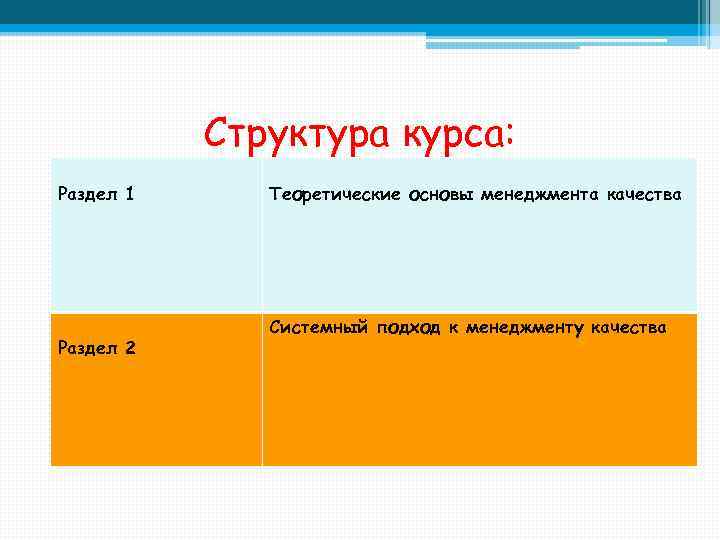 Структура курса: Раздел 1 Раздел 2 Теоретические основы менеджмента качества Системный подход к менеджменту