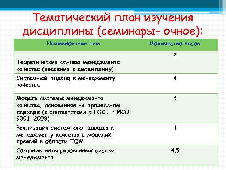 Тематический план изучения дисциплины (семинары- очное): Наименование тем Теоретические основы менеджмента качества (введение в