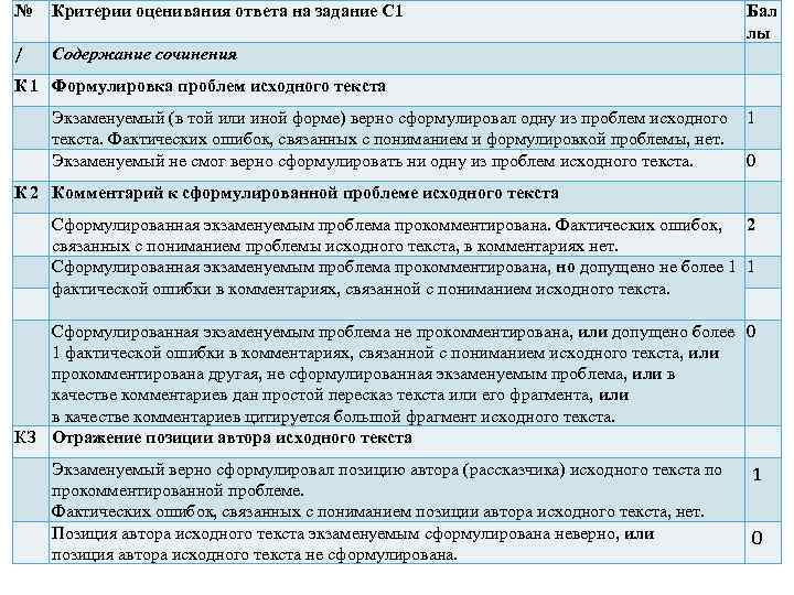№ Критерии оценивания ответа на задание С 1 / Бал лы Содержание сочинения К