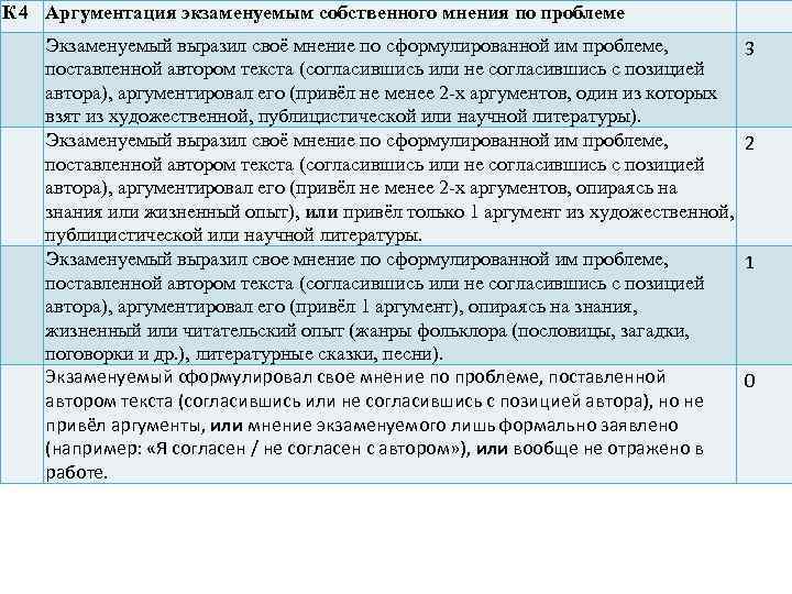 К 4 Аргументация экзаменуемым собственного мнения по проблеме Экзаменуемый выразил своё мнение по сформулированной