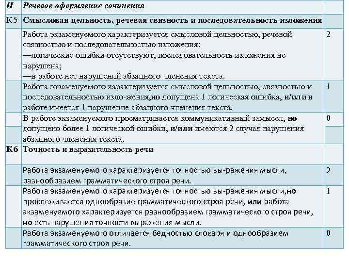 II Речевое оформление сочинения К 5 Смысловая цельность, речевая связность и последовательность изложения Работа