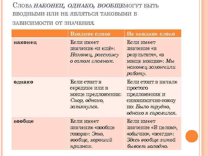 Как правильно пишется архитектура