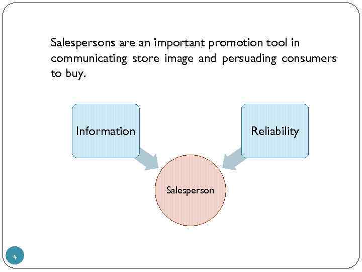 Salespersons are an important promotion tool in communicating store image and persuading consumers to