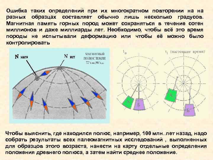 Ошибка таких определений при их многократном повторении на на разных образцах составляет обычно лишь