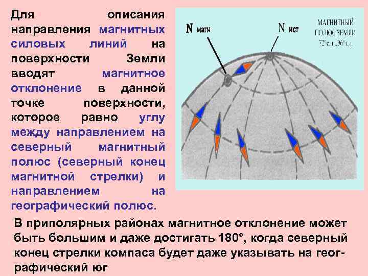 Для описания направления магнитных силовых линий на поверхности Земли вводят магнитное отклонение в данной