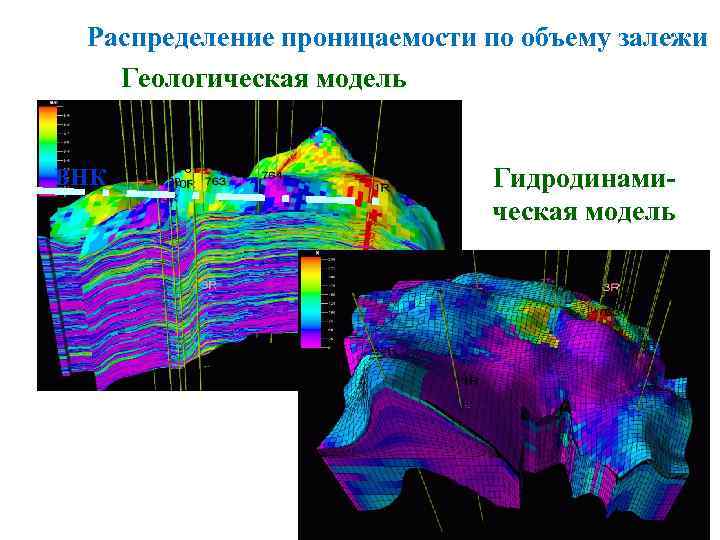 Распределение проницаемости по объему залежи Геологическая модель ВНК Гидродинамическая модель 