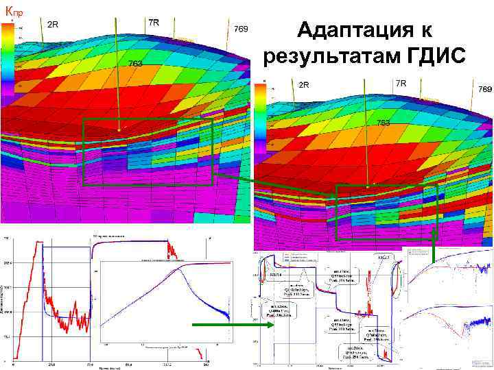 Кпр Адаптация к результатам ГДИС 