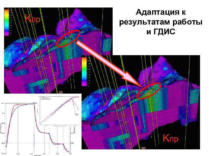 Kпр Адаптация к результатам работы и ГДИС Kпр 25 