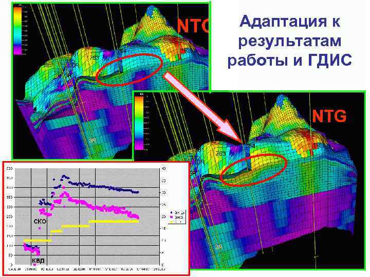 Адаптация к результатам работы и ГДИС 
