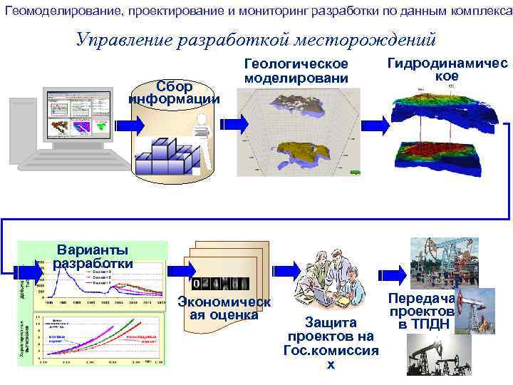 Гидродинамическое моделирование презентация