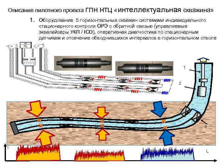 Гпн салымские проекты