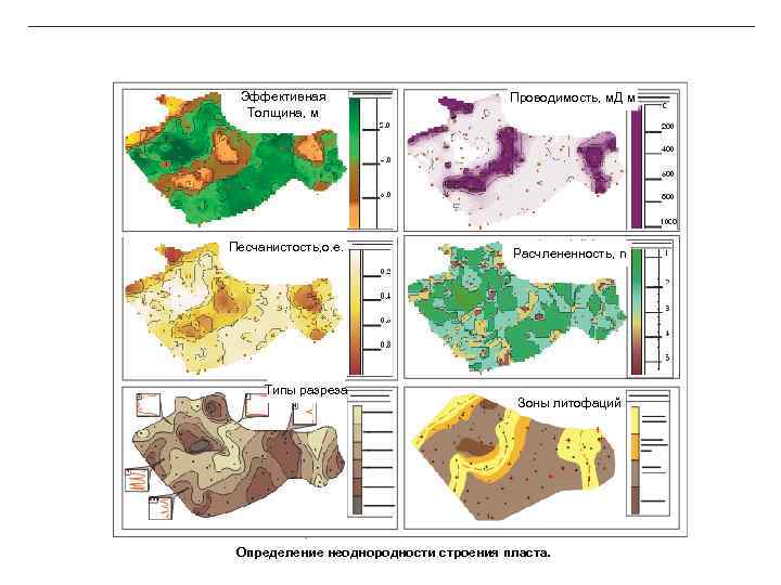 Эффективная Толщина, м Проводимость, м. Д м Песчанистость, о. е. Расчлененность, n Типы разреза
