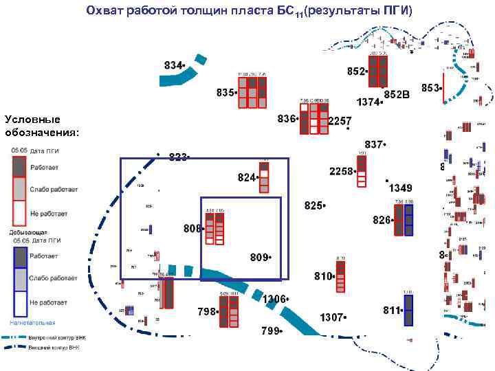 Охват работой толщин пласта БС 11(результаты ПГИ) Условные обозначения: Дата ПГИ 