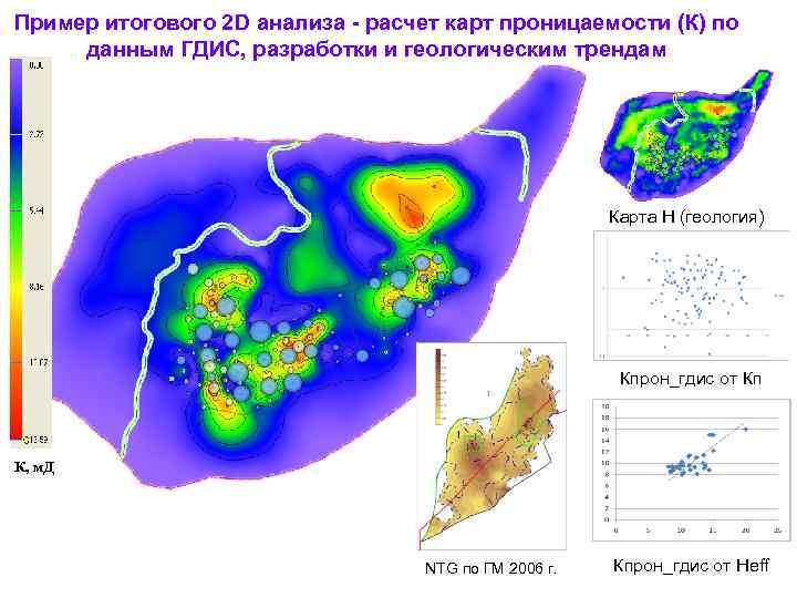 Пример итогового 2 D анализа - расчет карт проницаемости (К) по данным ГДИС, разработки