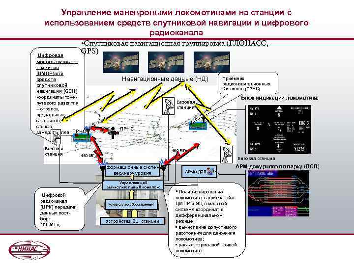 Управление маневровыми локомотивами на станции с использованием средств спутниковой навигации и цифрового радиоканала •